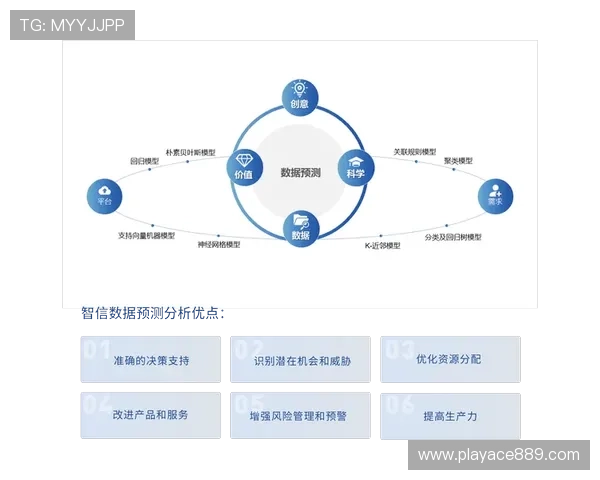 PC开奖预测统计分析与精准预测模型研究 PC开奖预测统计分析与精准预测模型研究